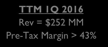brokers & salespeople Over 90 offices TTM 1Q 2016 Rev = $1,432MM Pre-Tax Margin 14%