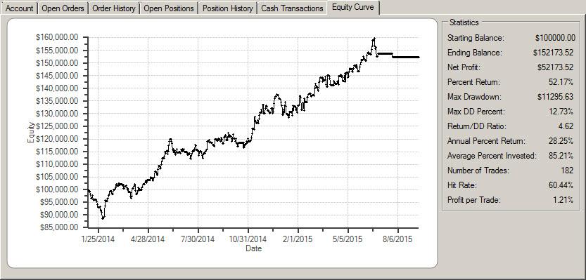 to see the simulation curve. This OmniFunds was up 52% with a 13% Draw Down.