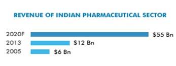 The fragmentation of the EU pharmaceutical market has resulted in a lucrative parallel trade.