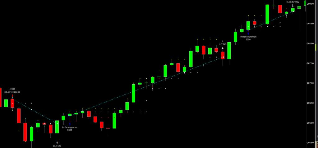 Trailing Stop #3 - NumBar (Number of Bars) The NumBar Trailing Stop is dynamic in that it moves higher and does not allow for retracements.