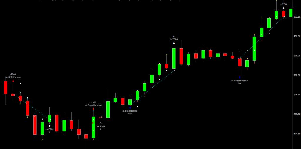 Trailing Stop #6 - Percent of Entry Price This Trailing Stop uses the Entry Price as the "Percent of EntryPrice" to create the Floor which remains static throughout the life of a trade.