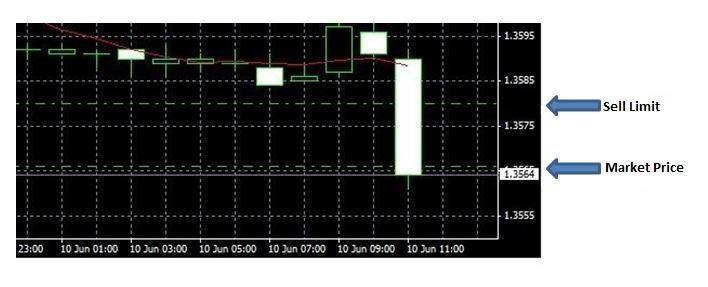3.5 Stop Loss: this is an order that may be attached to an already open position to close a position at a specified price ( the stop loss price ). A stop loss may be used to minimize losses. 3.