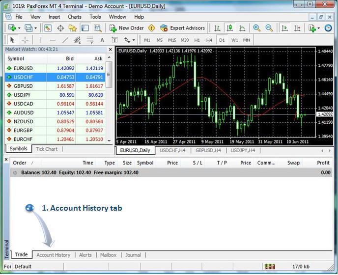 VI. How To Get Your Forex Account Trade History Information Forex Account History tab If you need to make some analysis over your closed orders or you just want to count overall amount of trades