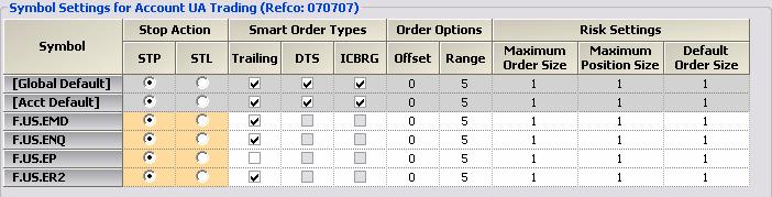 Page 26 Setting Order & Position Preferences Symbol Settings Stop Action: Select STP or STL for each symbol listed. This sets the default action when you use the keyboard to place a buy or sell order.