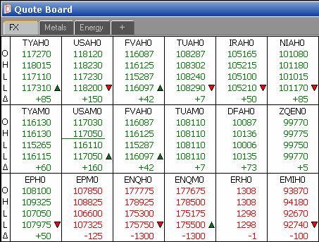 Page 35 Viewing Quote Data The Quote Board pages (identified by tabs) display the Open (O), High (H), Low (L), Last (L), and Net Change ( )for the current trading session.