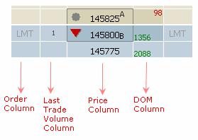 Page 50 Placing an Order with Sweep Mode You have the ability to place sweep orders on the DOMTrader.