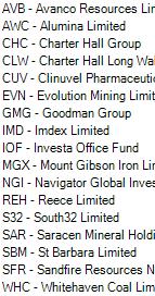 Stocks worth assessing as suitable for purchase if conditions are right this week Basic Strategy