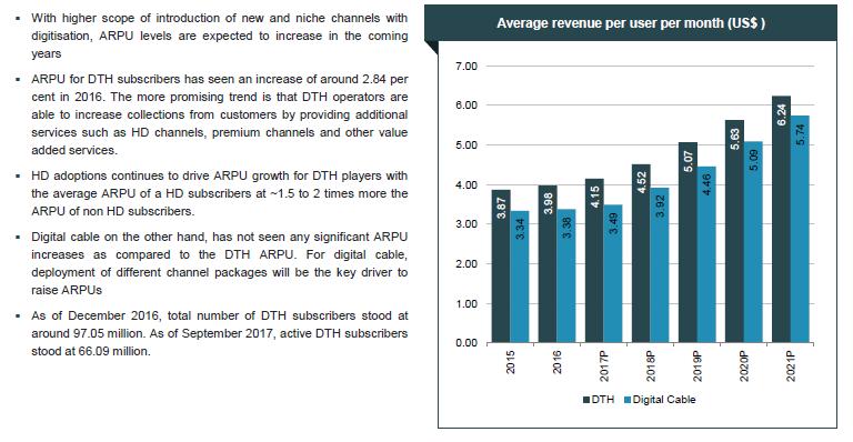 ARPU ON AN UPTREND POST-DIGITISATION Sungold Media and Entertainment Limited Notes: E Estimate, F - Forecast Source: KPMG FICCI Report 2015 and 2016 POLICY SUPPORT AIDING SECTOR GROWTH Radio FDI