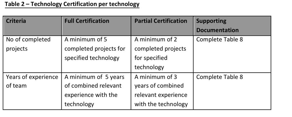 Technology criteria Full Certification FC for both Partial Certification PC for both Technologies