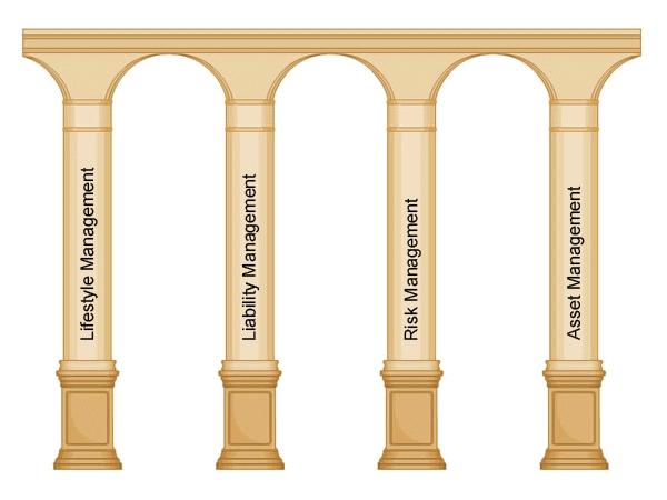 Four Pillars of