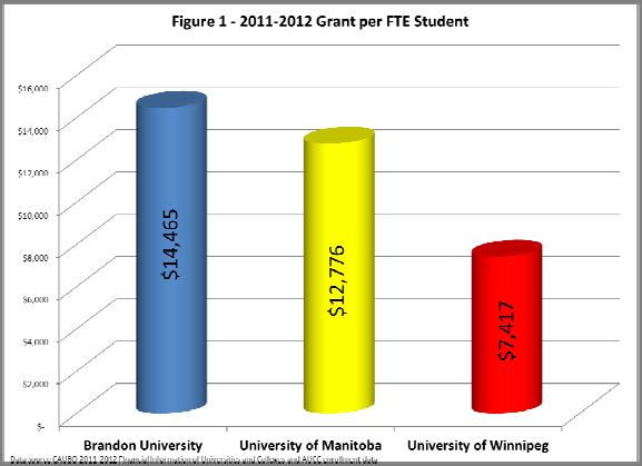 The University of Winnipeg BUDGET 2014-2015 - OVERVIEW December 2, 2013 The University of Winnipeg is beginning its 2014-2015 budgeting process.