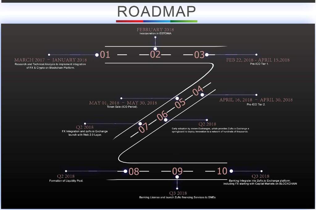 Roadmap A project as huge as Zuflo would not succeed without a thorough strategic planning and expansive vision.