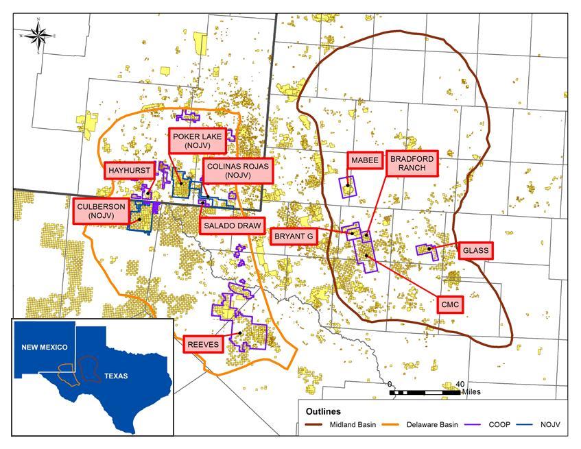 Permian Competitive costs and efficiency Agreed cost reductions ~20-50% for major well spend categories Footage per day increased over 15% Frac stages per day increased by ~20% 2015 Horizontal
