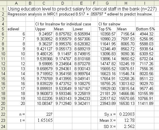 Salary ($) A useful tool for a manager who would like to use these data would be a table or graph showing percentile intervals for predicted values of salnow for individuals with various education