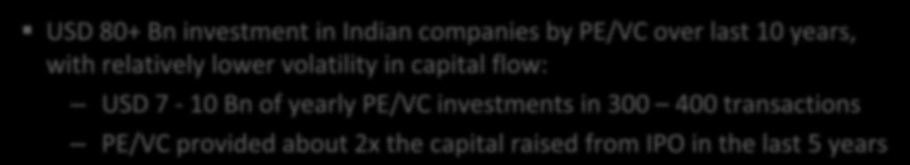 PE/VC Industry has contributed to Indian economy across multiple dimensions 200+ active fund managers operating in India ~100 of which are domestic fund managers USD 80+ Bn investment in Indian