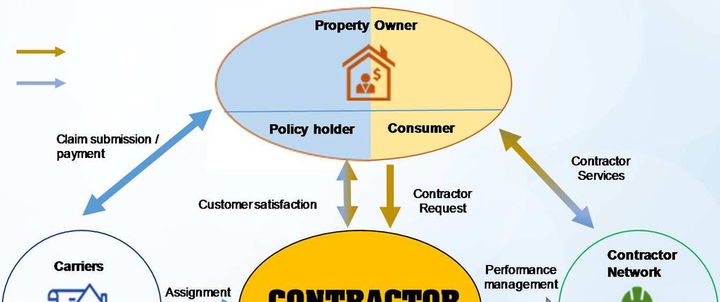 CONTRACTOR CONNECTION
