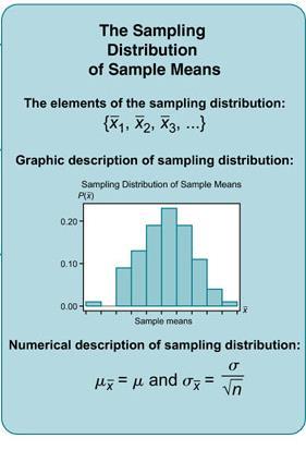 7: Sample Variability 7. The Sampling Distribution of Sample Means umber if samples increases the empirical dist. turns into theoretical dist.