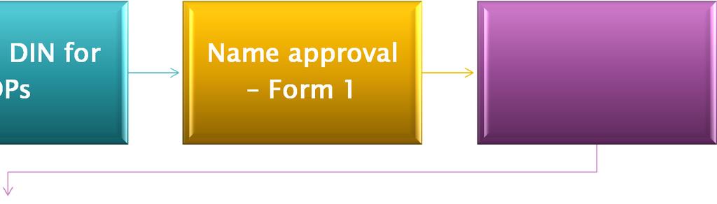 statement of A&L Form 14 for conversion