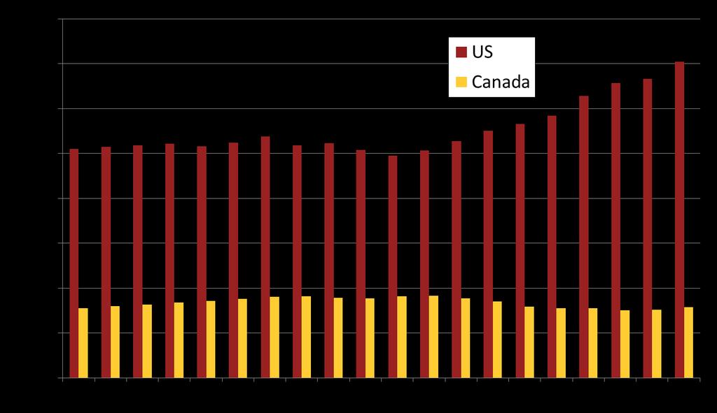 17 North American Natural Gas Production