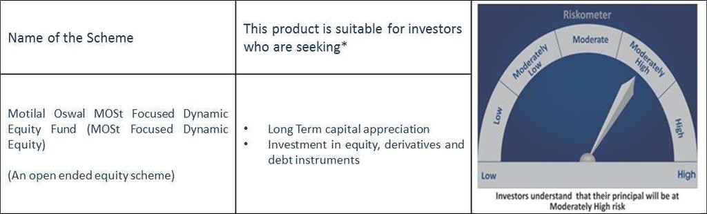 Product Labeling *Investors should consult their financial