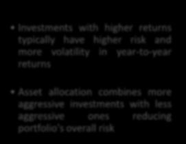 other alternatives Disciplined approach to Diversification Reducing Risk in Portfolio Eliminates Timing the market Good asset allocation is key to long term