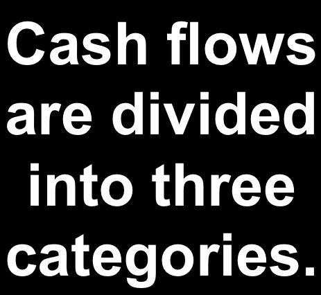 Operating Activities: Net income Changes in current assets Changes in noncurrent assets that affect net income (e.g., depreciation) Cash flows payable) are divided into three categories.