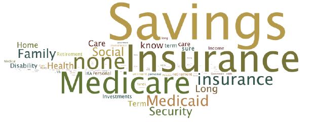 SELF-FUNDING Consumers believe their savings and government benefits will cover the cost of long term care treatment and expenses, and resist the long-term care