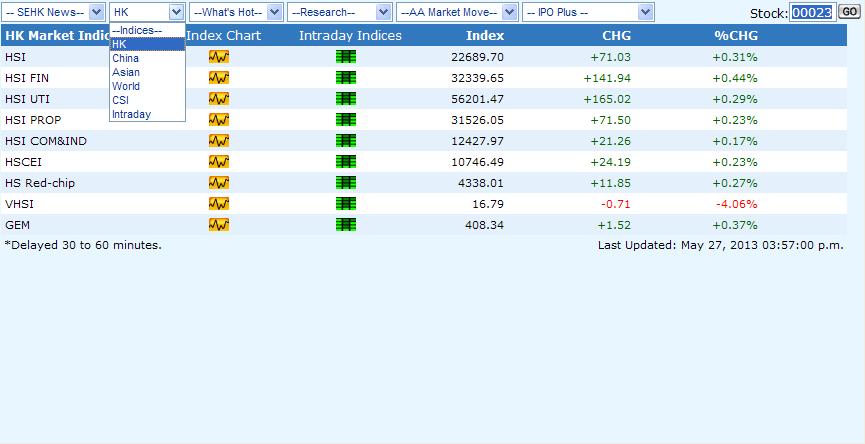 11. Indices Click the button to view Indices in a pop up window (a) Indices provide stock indices including Hong Kong Market Indices, Asian Market Indices, World Market Indices, and Intraday indices.