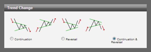 Direction Search results can be filtered according to the direction of the possible outcome of price movement after the pattern is identified.