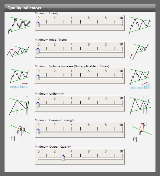 Chart Pattern Quality Indicators Autochartist automatically rates 5 objective indicators to measure the visual quality of Chart patterns: Clarity, Initial Trend, Volume, Uniformity and Breakout
