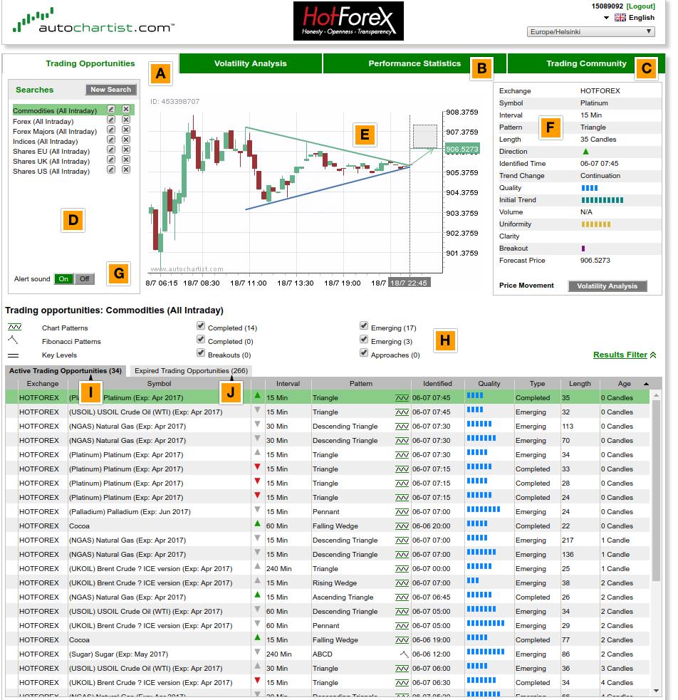 AUTOCHARTIST WEB INTERFACE CHAPTER 2 When the Autochartist web application is opened, the interface will display information that has been loaded by default on a page with the ten