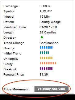 To access the Volatility Analysis feature click on the 'Volatility Analysis' button.
