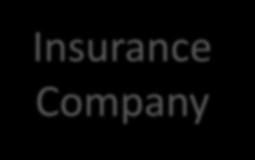 Premiums paid by Trust to Insurance Company Insurance