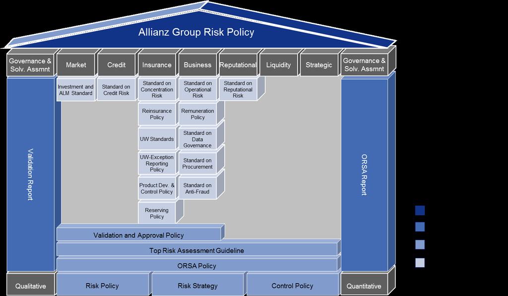 Risk Policy Framework How business is steered