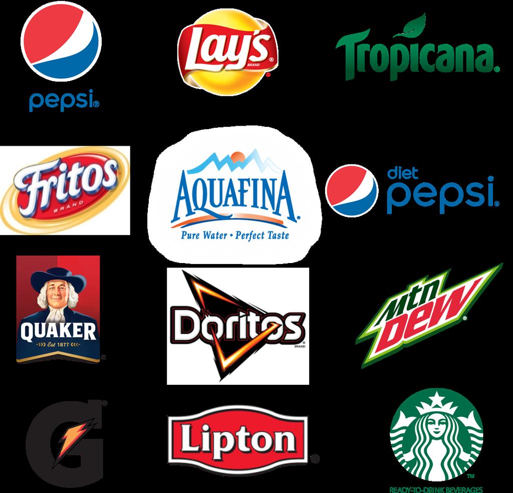 PepsiCo Leading global food and beverage company with a portfolio of iconic brands 2014 full year results; Market