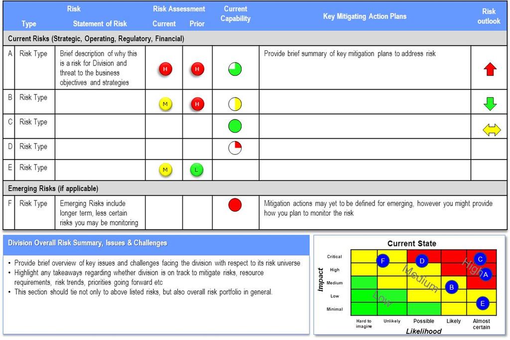 Monitoring Progress Simple, concise