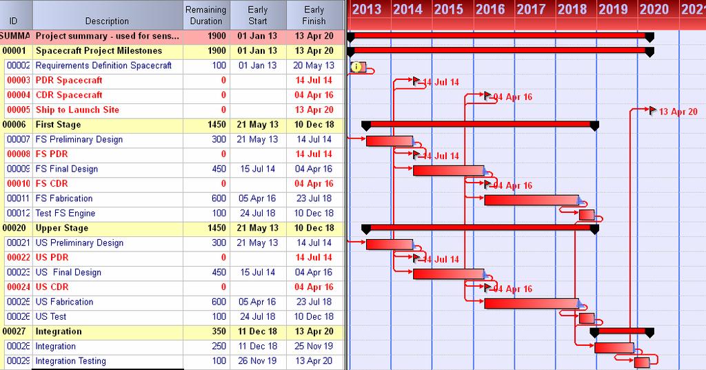 Simple 2-Stage 2 Space Vehicle Schedule Software