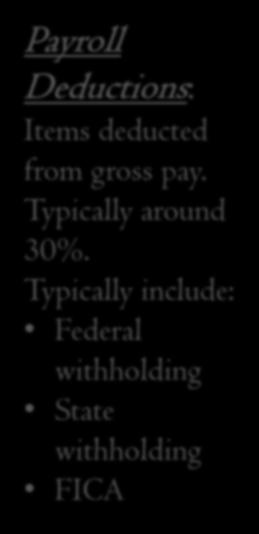 Payroll Deductions: Items deducted from gross pay. Typically around 30%.
