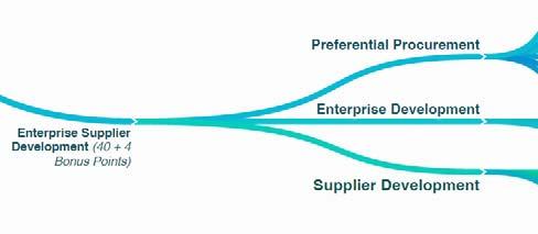 Enterprise & Supplier What is ESD?