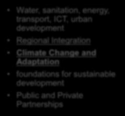 Investment in microfinance Investment in equity funds Boosting skills Water, sanitation, energy, transport, ICT, urban