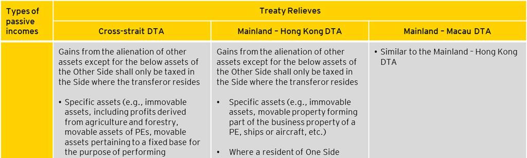 Upon the ratification of the Cross-strait DTA, it is anticipated that positive impacts would arise in the following areas: 1.