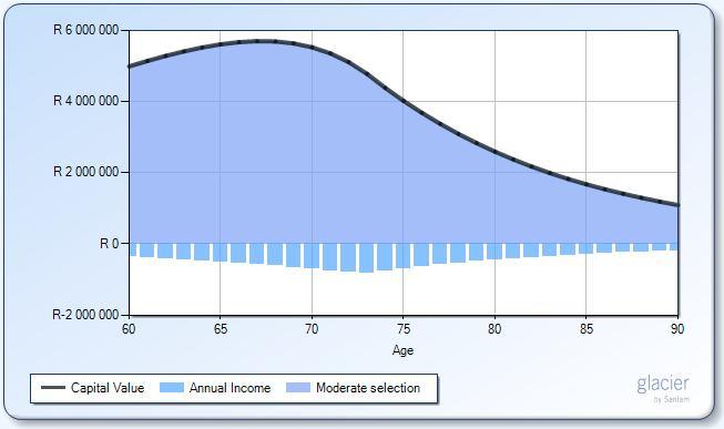 The illustration below also shows capital depletion.