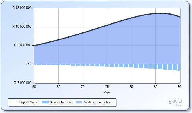 start with a lower retirement income. The illustration below shows an income of R20k (4.