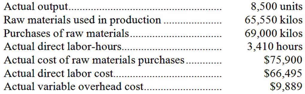 146. Schlager Corporation makes a product with the following standard costs: The company reported the following results concerning this product in August.