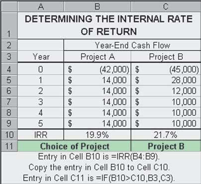 CHAPTER 9 Capital Budgeting Techniques: Certainty and Risk 361 FIGURE 9.