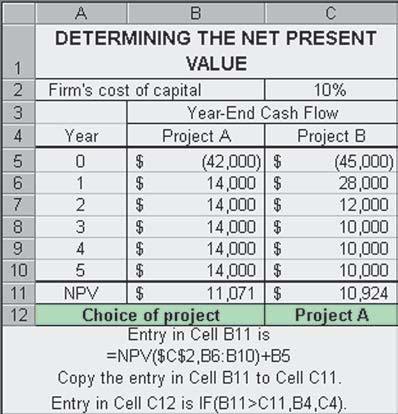CHAPTER 9 Capital Budgeting Techniques: Certainty and Risk 359 Project A Input Function 42000 CF 0 14000 CF 1 5 N 10 I NPV Solution 11,071.