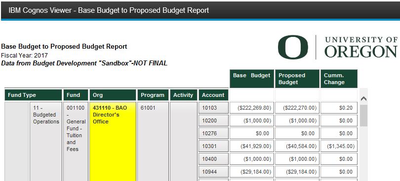 This report displays the Fund, data-enterable Orgn, Program, Activity and Account Code where there is Base Budget and/or Proposed Budget in Budget Development.