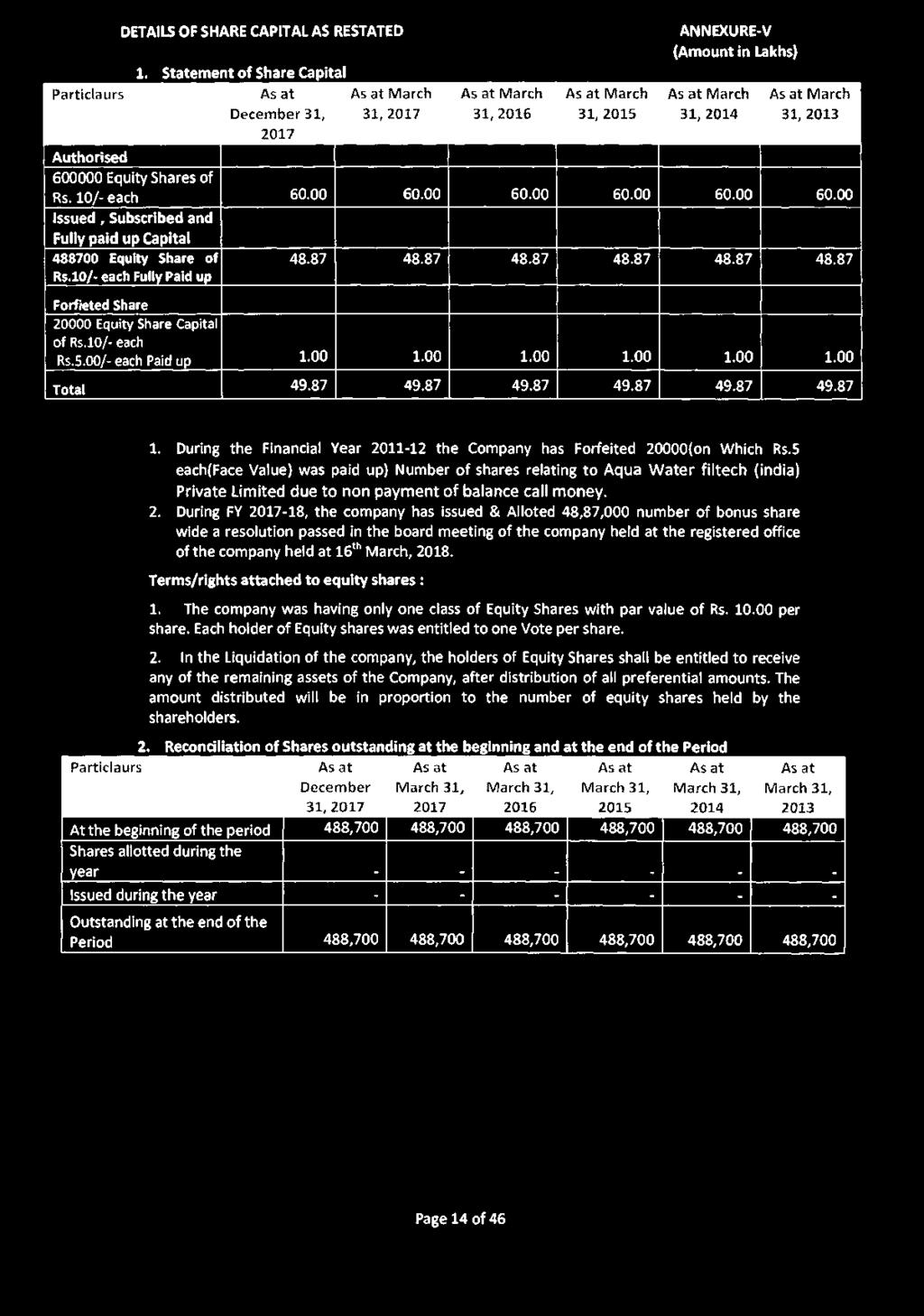 DETAILS OF SHARE CAPITAL AS RESTATED ANNEXURE-V (Amount in Lakhs) 1.