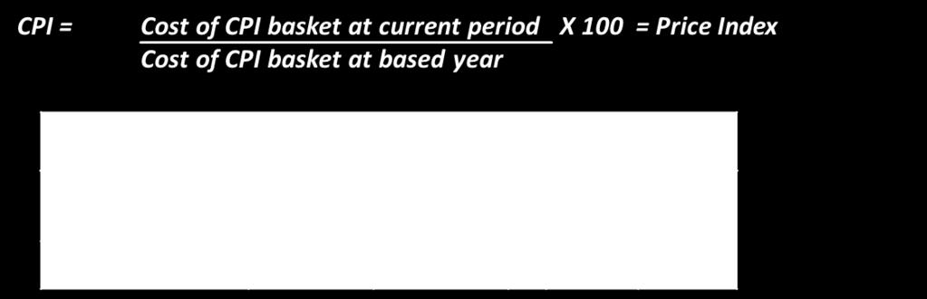 Period-on-period changes: the percentage change between the average index of the year-todate compared to the same period the previous year.
