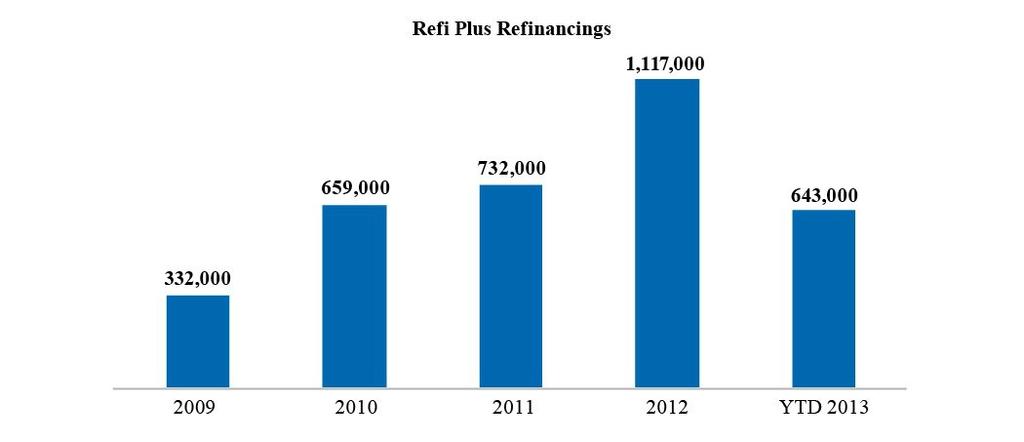 Home retention strategies: For the Six Months Ended For the Year Ended December 31 Unpaid Principal Balance June 30, 2013 2012 2011 2010 Number of Loans Unpaid Principal Balance Number of Loans